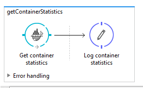 Docker Stream Container
statistics